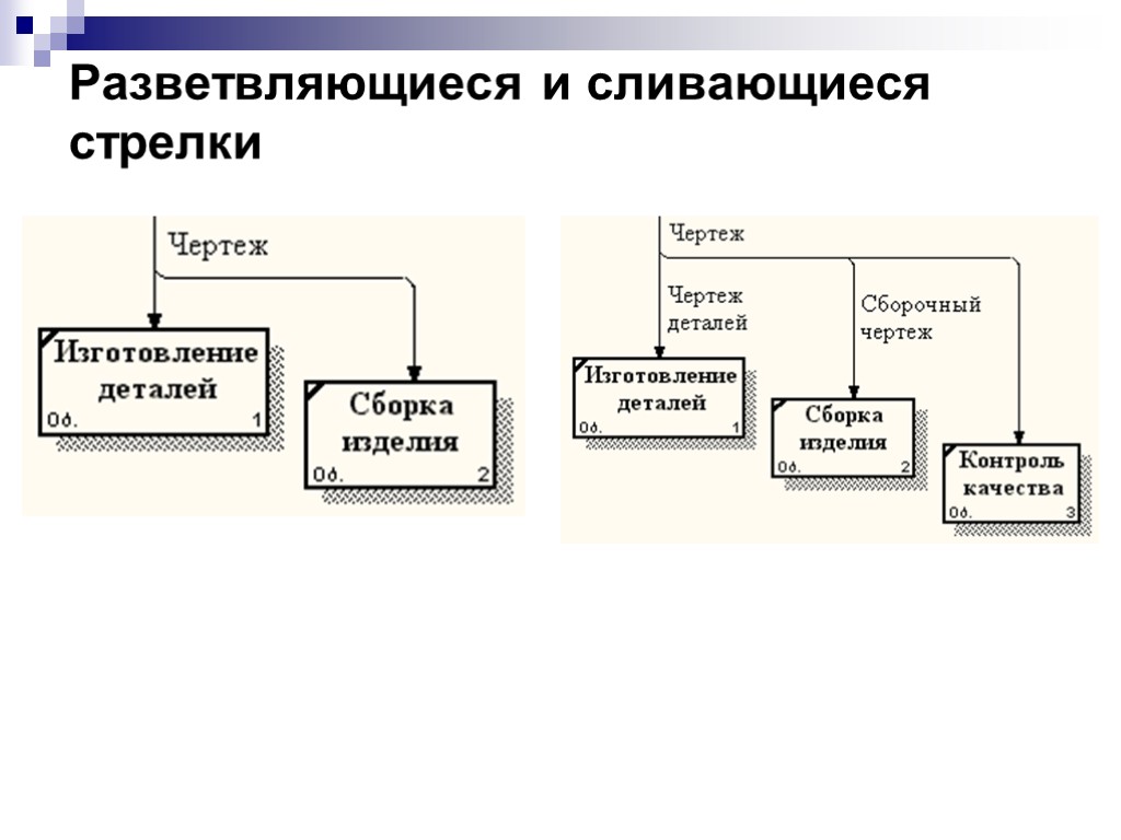 Разветвляющиеся и сливающиеся стрелки